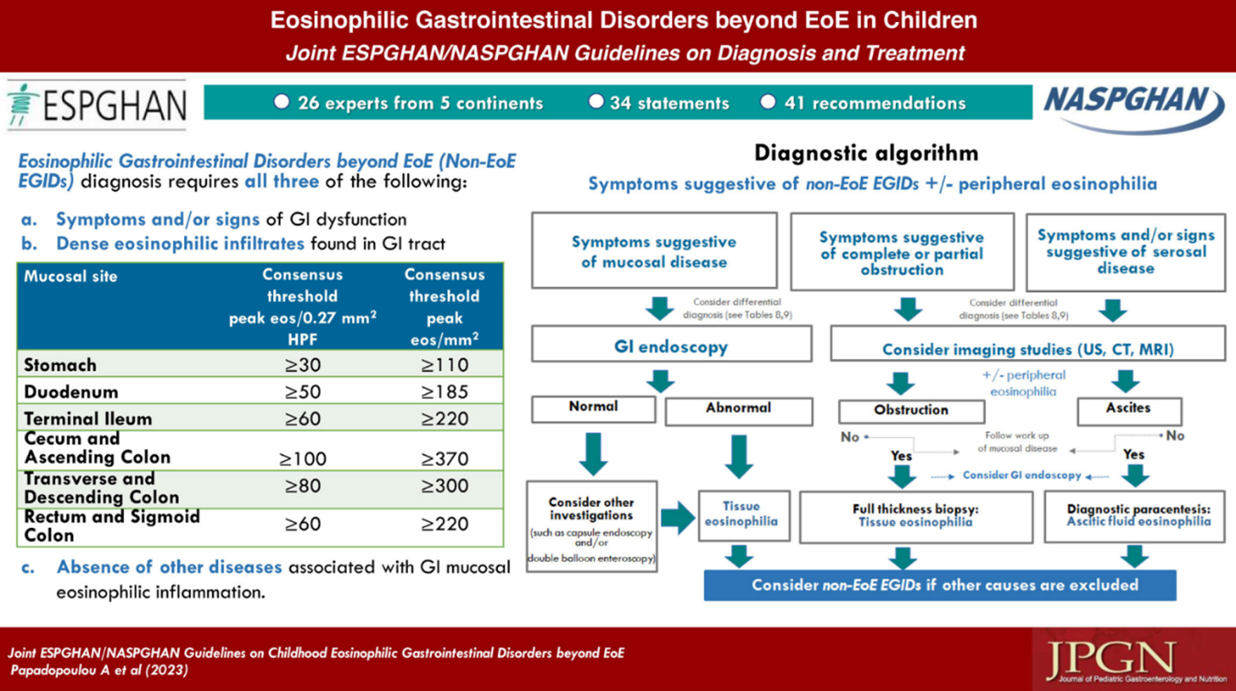 2023 International Guidelines for EGIDS. 